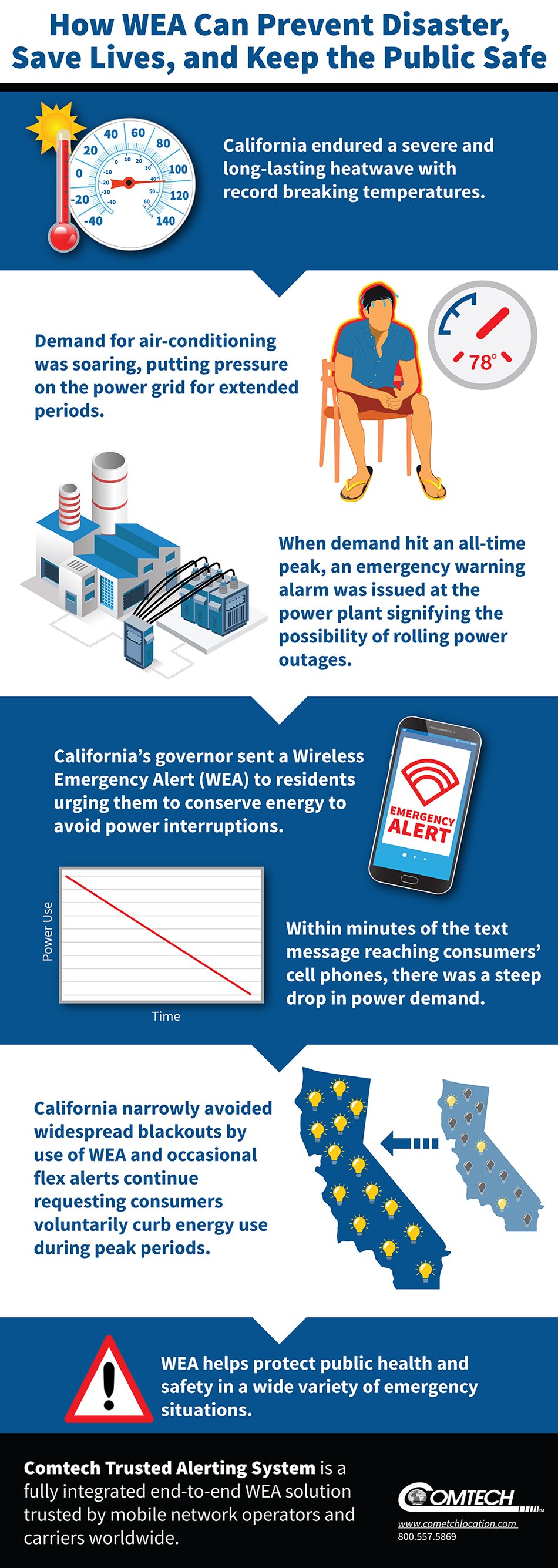 Comtech WEA infographic